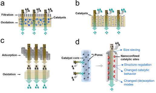 �ϺýY���Ȼ��X���a�S��̽ӑ�x��������ˮ̎�����g��ԭ�������Լ�����