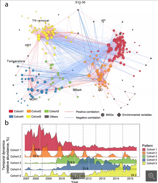 �ϵȉAʽ�Ȼ��X���a�S�������ˮ�S9���ۙ�l�F���f׃�ľ�����׃�ĳ�ˮ