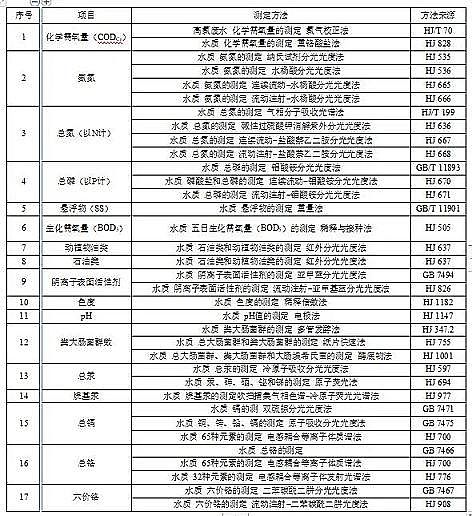 ����ľ�~(y��)ʯ�V�ϏS�Ҙ�(bi��o)��(zh��n)��(y��n)��!���K���(zh��n)��ˮ̎��S��Ⱦ���ŷŘ�(bi��o)��(zh��n)(������Ҋ(ji��n)��)