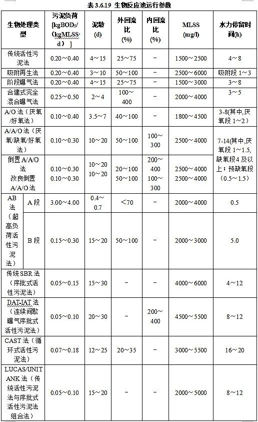 上好泡沫濾珠濾料生產廠家住建部公布行業標準《城鎮污水處理廠運行、維護及安全技術規程(征求意見稿)》