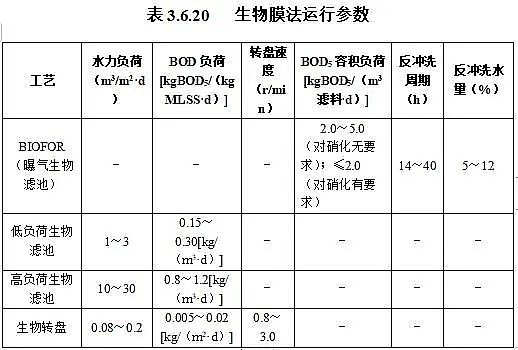上好泡沫濾珠濾料生產廠家住建部公布行業標準《城鎮污水處理廠運行、維護及安全技術規程(征求意見稿)》