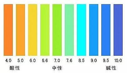 ���|ˮ̎�����ϏS����ApH��ʲô��pHֵ�����p��С������H�Ǵ�?