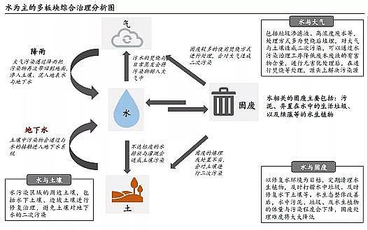 精良彗星式纖維濾料廠家工業(yè)廢水處理市場(chǎng)規(guī)模2311億|2021年中國(guó)水污染治理行業(yè)獨(dú)立市場(chǎng)研究報(bào)告