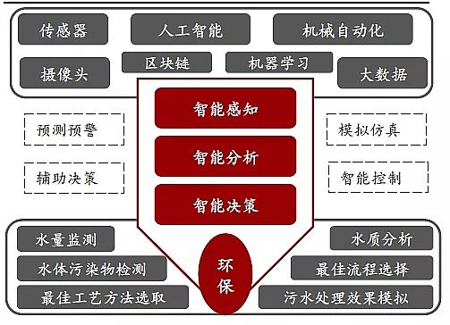 精良彗星式纖維濾料廠家工業(yè)廢水處理市場(chǎng)規(guī)模2311億|2021年中國(guó)水污染治理行業(yè)獨(dú)立市場(chǎng)研究報(bào)告