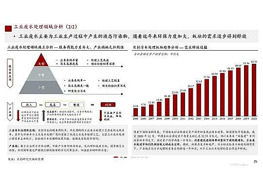 精良彗星式纖維濾料廠家工業(yè)廢水處理市場(chǎng)規(guī)模2311億|2021年中國(guó)水污染治理行業(yè)獨(dú)立市場(chǎng)研究報(bào)告