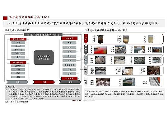 精良彗星式纖維濾料廠家工業(yè)廢水處理市場(chǎng)規(guī)模2311億|2021年中國(guó)水污染治理行業(yè)獨(dú)立市場(chǎng)研究報(bào)告
