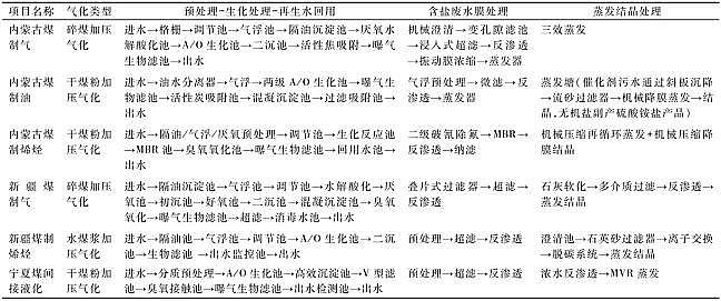 �¿���ˮñ���a(ch��n)�S�Ұl(f��)�F(xi��n)��ú�����Uˮ�����ŷż��g(sh��)�����c��(y��u)�����h