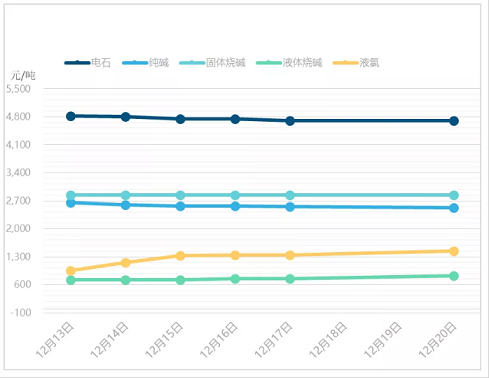 �������w�W���������a�S����ߜp�a90%�����ֻ���ԭ�ϬF���๩��!