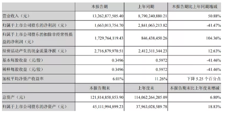 �����Z��ʯ�V�����a�S�����y��2021�꣬�@Щ��˾����������ʮ�|!�h���ИI�������?