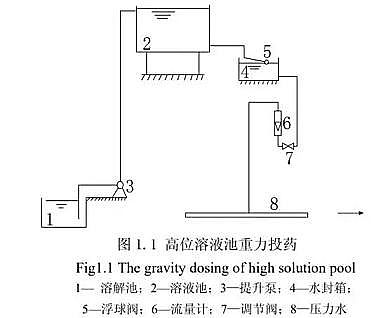 混凝劑聚合氯化鋁PAC如何投加效果最好?搞定投加量還只是第1步