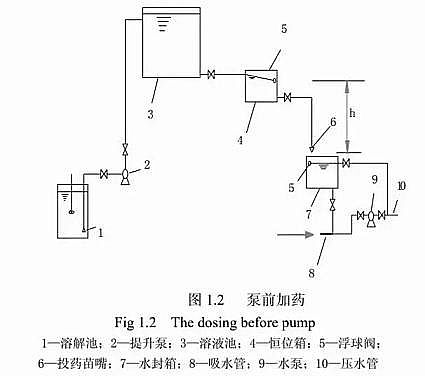 混凝劑聚合氯化鋁PAC如何投加效果最好?搞定投加量還只是第1步