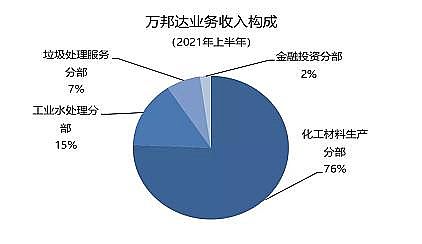 高能非離子聚丙烯酰胺NPAM廠家技術驅動、勝者為王,主業工業水處理領域上市公司市值排名