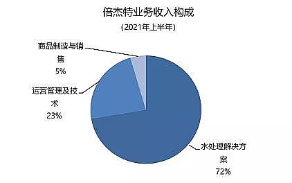 高能非離子聚丙烯酰胺NPAM廠家技術驅動、勝者為王,主業工業水處理領域上市公司市值排名