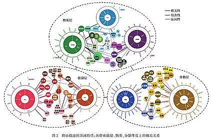 �������w�����������a�S���y���⹤�I�Uˮ�ĸ�Ч̎�����g�c��Փ�о�