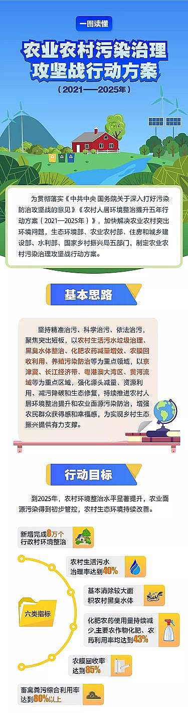 ����13X���ӺY�S���ذ�!���r(n��ng)�I(y��)�r(n��ng)����Ⱦ�������ԑ�(zh��n)�Єӷ���(2021��2025��)��