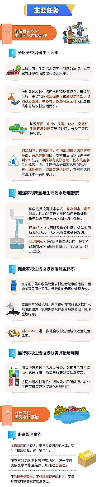 ����13X���ӺY�S���ذ�!���r(n��ng)�I(y��)�r(n��ng)����Ⱦ�������ԑ�(zh��n)�Єӷ���(2021��2025��)��