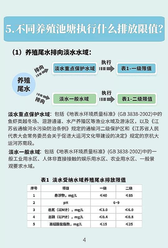 ��Ʒ�|(zh��)�U���h(hu��n)����PRPP���a(ch��n)�S�҃����(n��i)�B(y��ng)ֳ����βˮ�ŷű���_(d��)��(bi��o)!���Kʡ�l(f��)���������B(y��ng)ֳβˮ�ŷŘ�(bi��o)��(zh��n)��