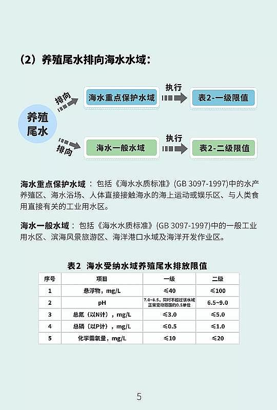 ��Ʒ�|(zh��)�U���h(hu��n)����PRPP���a(ch��n)�S�҃����(n��i)�B(y��ng)ֳ����βˮ�ŷű���_(d��)��(bi��o)!���Kʡ�l(f��)���������B(y��ng)ֳβˮ�ŷŘ�(bi��o)��(zh��n)��