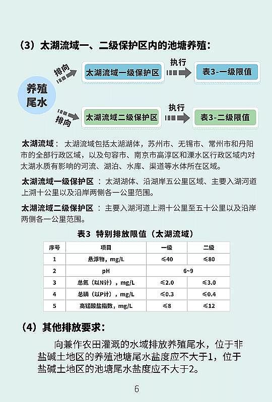 ��Ʒ�|(zh��)�U���h(hu��n)����PRPP���a(ch��n)�S�҃����(n��i)�B(y��ng)ֳ����βˮ�ŷű���_(d��)��(bi��o)!���Kʡ�l(f��)���������B(y��ng)ֳβˮ�ŷŘ�(bi��o)��(zh��n)��