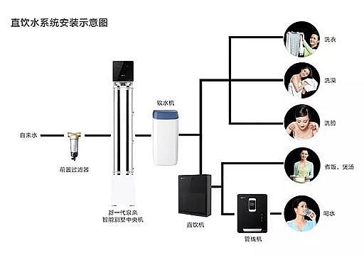 �h������V�����a�S��һ���x��Ŀǰ�����σ�ˮ���ķ��!