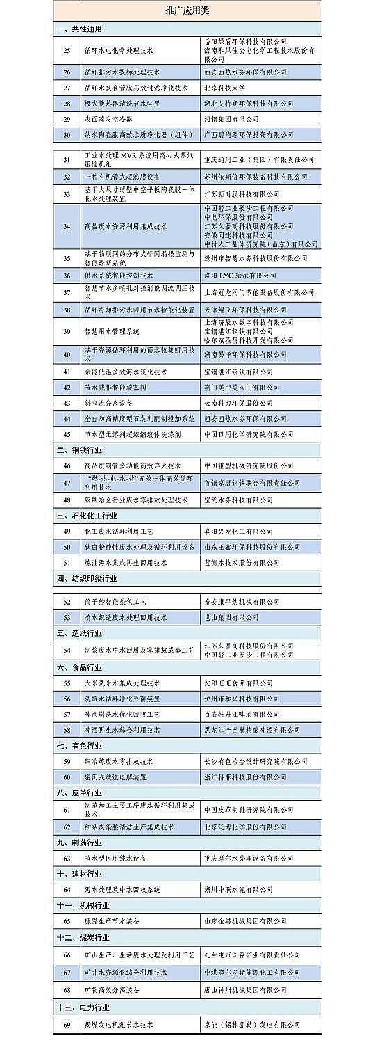 ���ܷ�C����̿�S�ҡ�����​�Ą�Ĺ��I��ˮ��ˇ�����g���b��Ŀ�(2021��)�����茦��ָ��