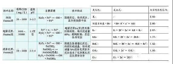 �h(hu��n)�������c̼Դ���a(ch��n)�S����ˮ̎���еĸ߼��������g(sh��)֪�R��ȫ!