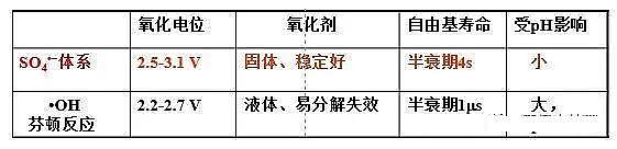 �h(hu��n)�������c̼Դ���a(ch��n)�S����ˮ̎���еĸ߼��������g(sh��)֪�R��ȫ!