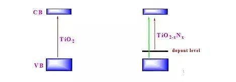 �h(hu��n)�������c̼Դ���a(ch��n)�S����ˮ̎���еĸ߼��������g(sh��)֪�R��ȫ!