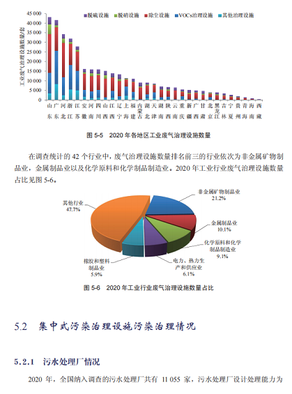2022����w���ׄ�ˮ̎��ˎ�����a�S��ռ��GDP1%!2020��ȫ���h����Ⱦ����Ͷ�Y���~10638�|