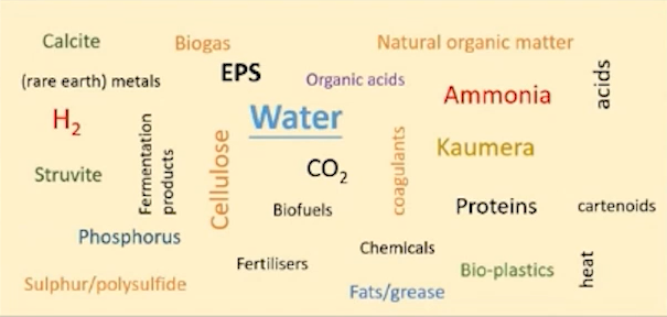2022��13X���ӺY���a�S�ҚW��̽��ˮ�YԴ���ռ��g�����_���_��ʽ���c�ЙC�U������P�Ŀ����