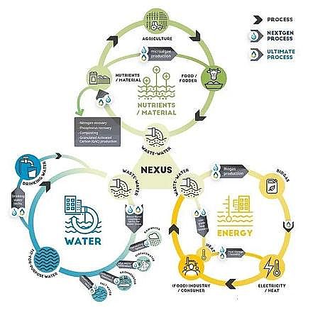 2022��13X���ӺY���a�S�ҚW��̽��ˮ�YԴ���ռ��g�����_���_��ʽ���c�ЙC�U������P�Ŀ����