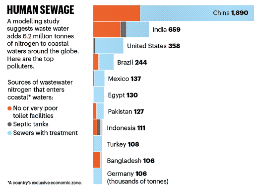 2022�������c̼Դ���a(ch��n)�S�һ��Տ���ˮ�з��x��������Һ����Ȼ���@ô����;!