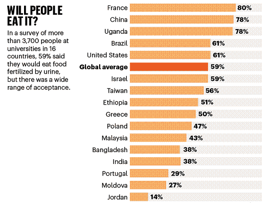 2022�������c̼Դ���a(ch��n)�S�һ��Տ���ˮ�з��x��������Һ����Ȼ���@ô����;!