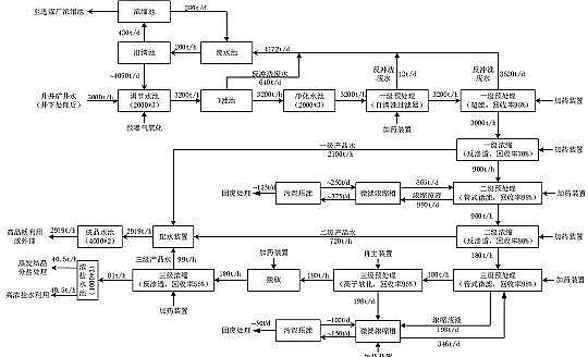 2022�������������ϏS�ҵV��ˮ���}�Y(ji��)�����ŷ��Ŀ����