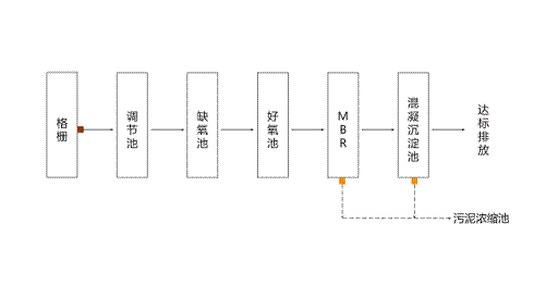 ������ˮ�Uˮ̎������