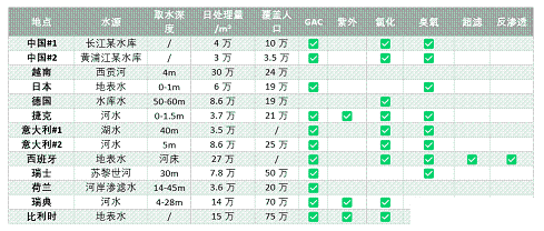 2022����ˮñ���a(ch��n)�S��ˮ����ʲô���W��11���ԁ�ˮ��������Ⱦ���{(di��o)��