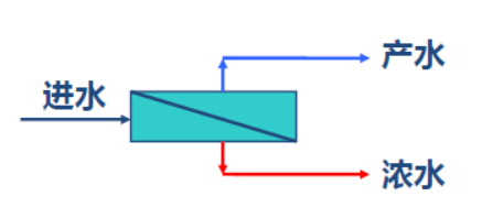 2022���蹸���S�ҷ��B͸�OӋ-���B͸�����g�Z