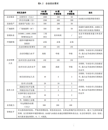 2022��������͚������S�����(b��o)���h(hu��n)�������O(sh��)ʩ�\(y��n)�S����(w��)��I(y��)�Y�|(zh��)��