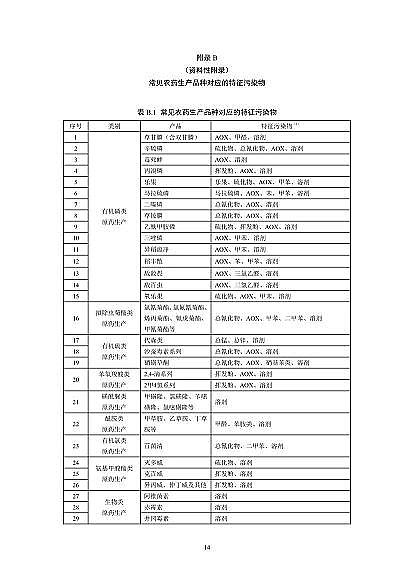 2022���w�S���������a�S�҇��Ҙ˜ʡ��rˎ���Iˮ��Ⱦ���ŷŘ˜�(����������Ҋ��)��