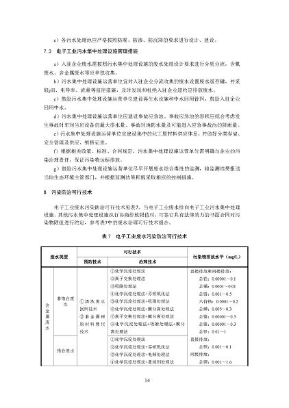 2022����ĭ�V��V�����a�S�ҭh����������ӹ��Iˮ��Ⱦ���ο��м��gָ��(������Ҋ��)�����_������Ҋ