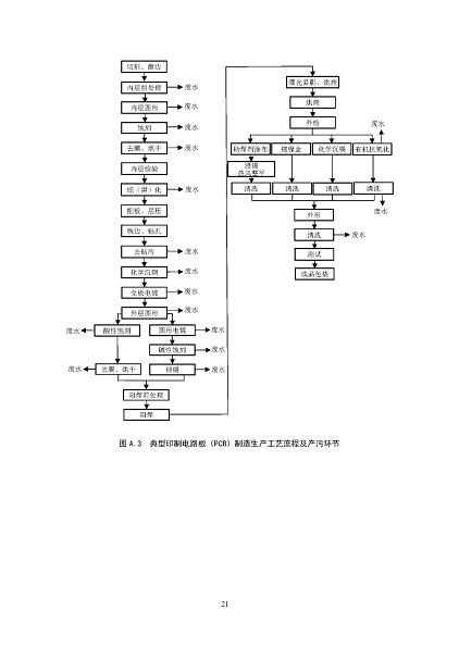 2022����ĭ�V��V�����a�S�ҭh����������ӹ��Iˮ��Ⱦ���ο��м��gָ��(������Ҋ��)�����_������Ҋ