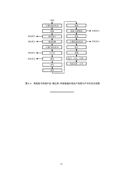 2022����ĭ�V��V�����a�S�ҭh����������ӹ��Iˮ��Ⱦ���ο��м��gָ��(������Ҋ��)�����_������Ҋ