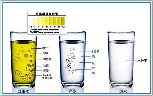 2022��Ҹ����������σr��ˮ�|(zh��)�z�y | ���ȡ����ȡ���Ч�� ������Щ�^(q��)�e?ͨ���f�ġ����ȡ�����ָ�ķN?