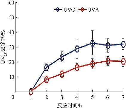 2022����������������MBBR�r(ji��)��늻��W(xu��)�������Ĥ�^�V���̎�������Uˮ��ˮ�о�