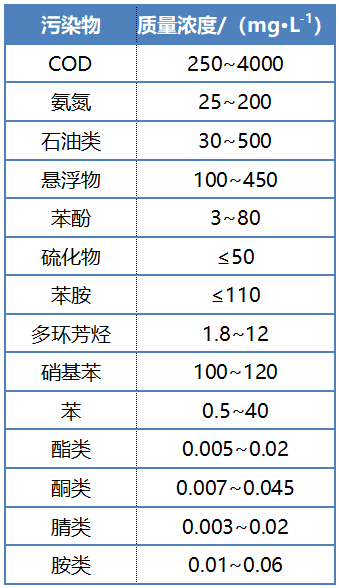 2022�����ʯ�V�σr������w�����༼�g̎��ʯ���Uˮ���о��Mչ