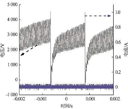 ���������c�����c̼Դ���a(ch��n)�S�Қ�Һ����x���w��(du��)ˮ���ĭh(hu��n)��ȥ�����C(j��)���о�