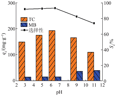 �����X�F�ۺ��Ȼ��X�FPAFC���a�S�ҽ����ЙC�Ǽܲ���ZIF‒67���ĭh���x���������о�