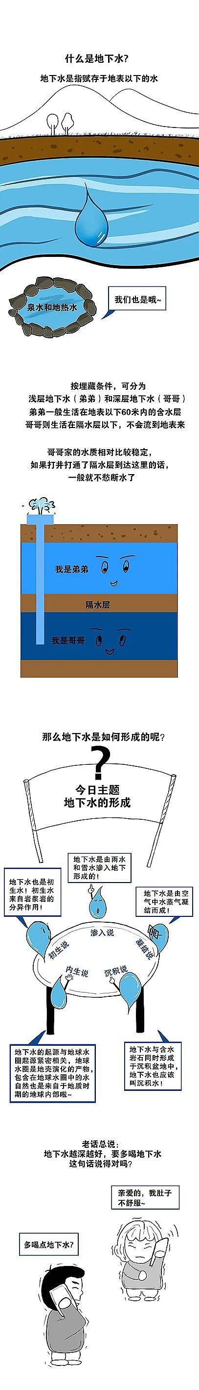 ������x�Ӿ۱�ϩ����HPAM�S���㌦(du��)����ˮ�˽����?