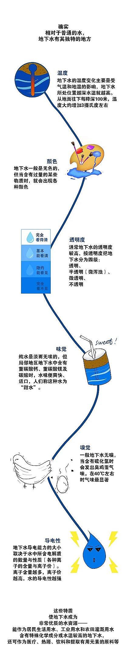 ������x�Ӿ۱�ϩ����HPAM�S���㌦(du��)����ˮ�˽����?