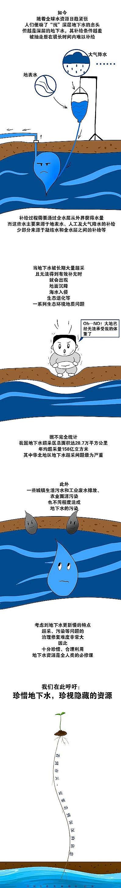 ������x�Ӿ۱�ϩ����HPAM�S���㌦(du��)����ˮ�˽����?